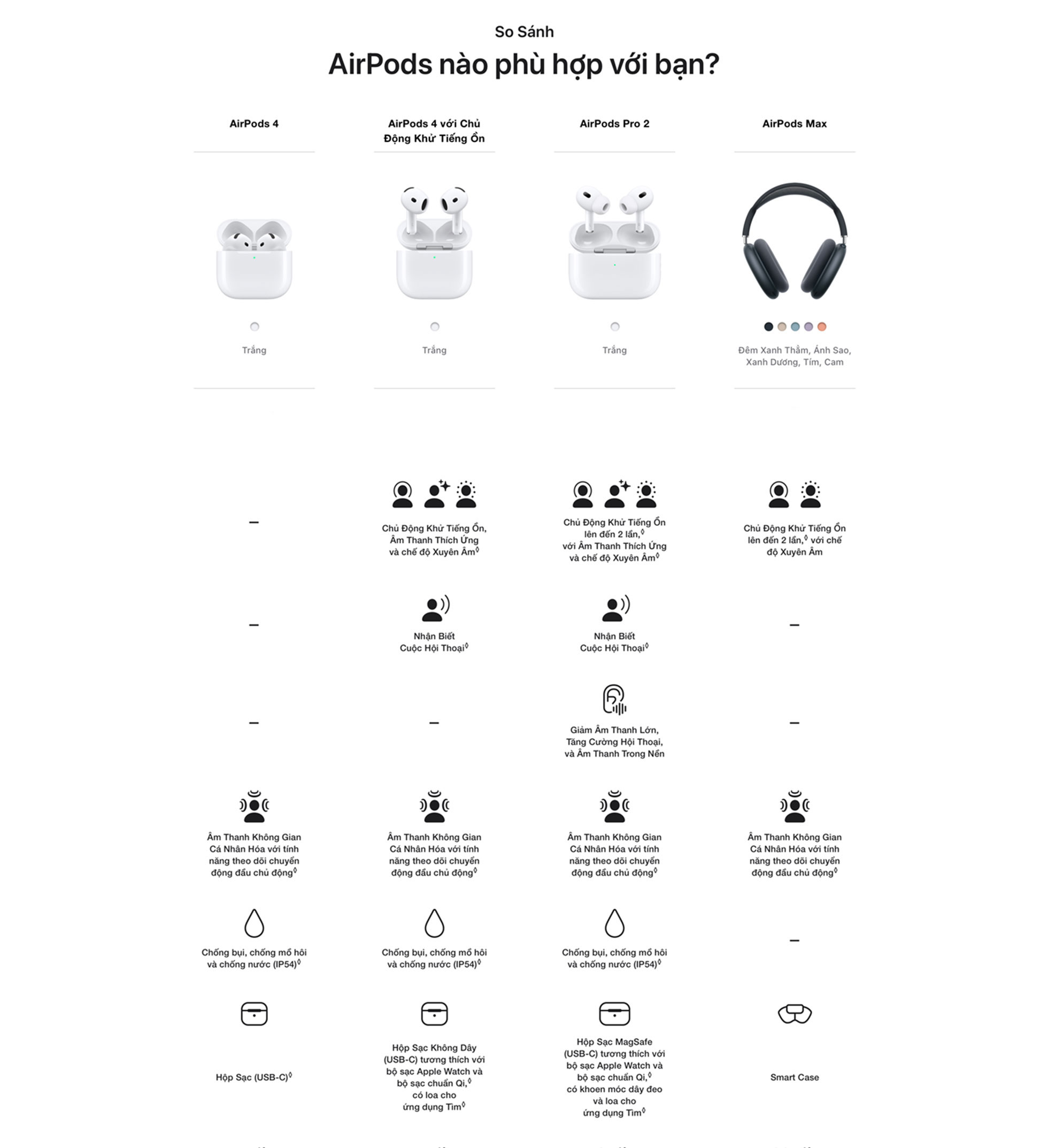 Thông số kỹ thuật AirPods 4