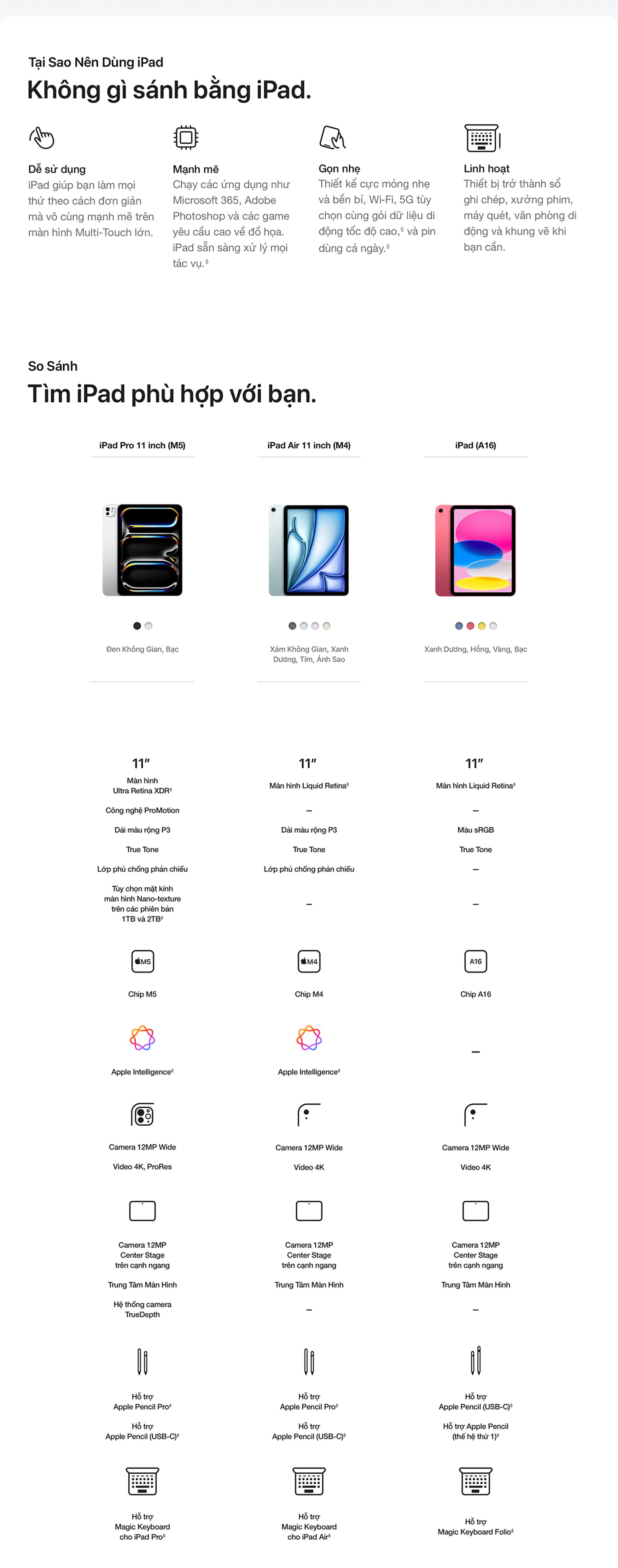 iPad Air M4 13 inch WiFi 512GB - So Sánh