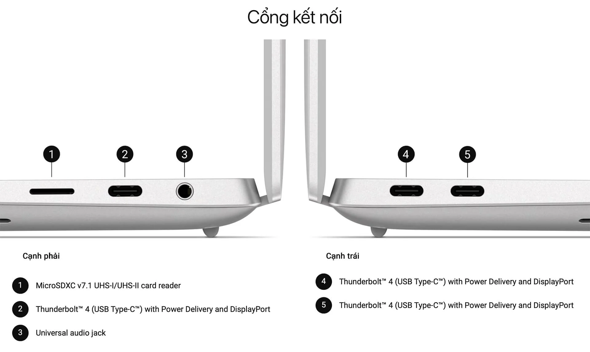 Sơ đồ cổng kết nối hai cạnh Dell 16 Premium DA16250