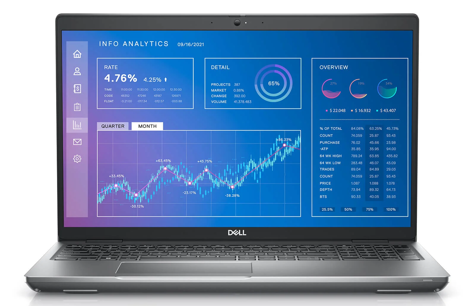 Cổng kết nối và chi tiết Dell Precision 3571