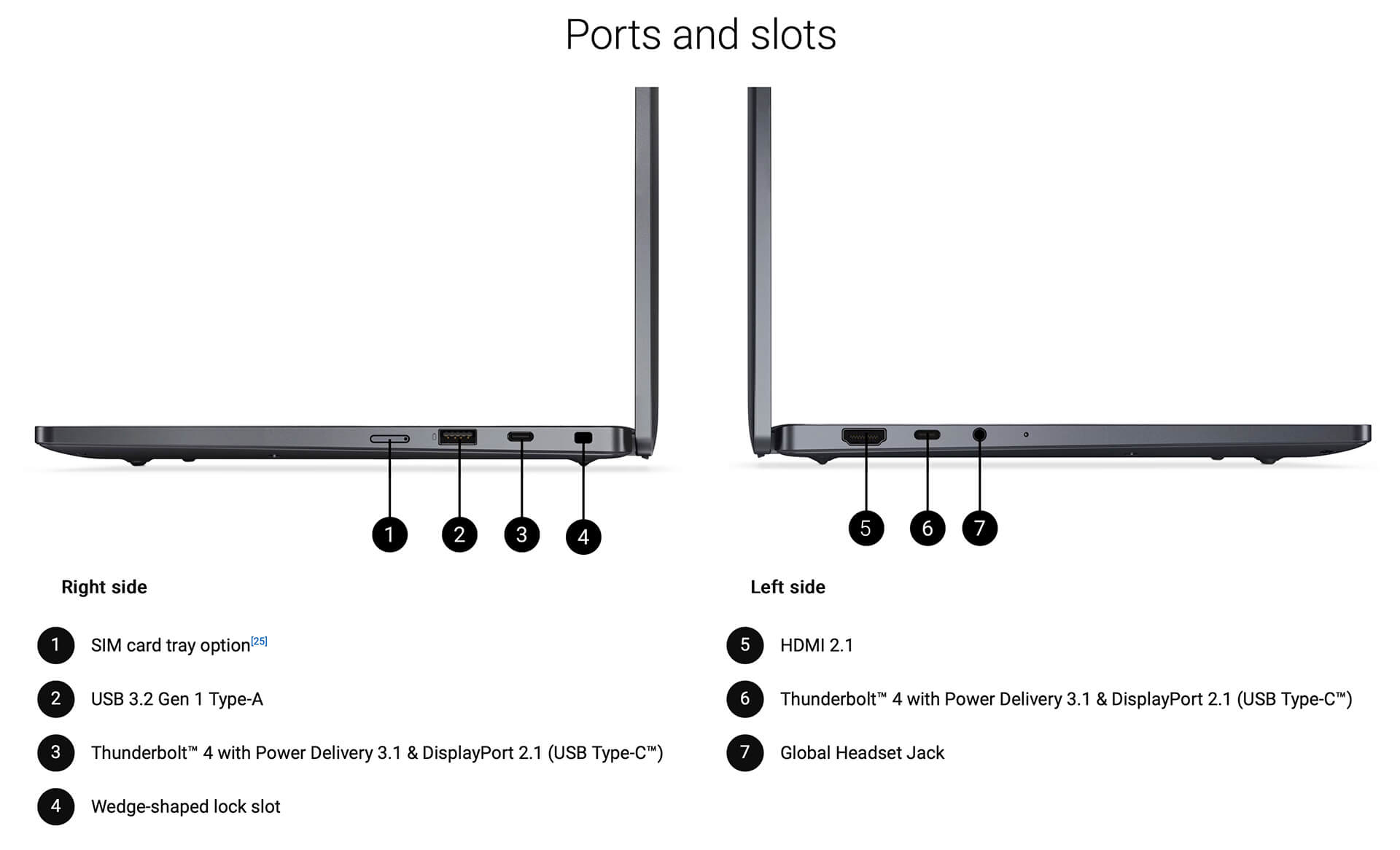 Sơ đồ cổng kết nối hai cạnh Dell Pro 13 Premium PA13250