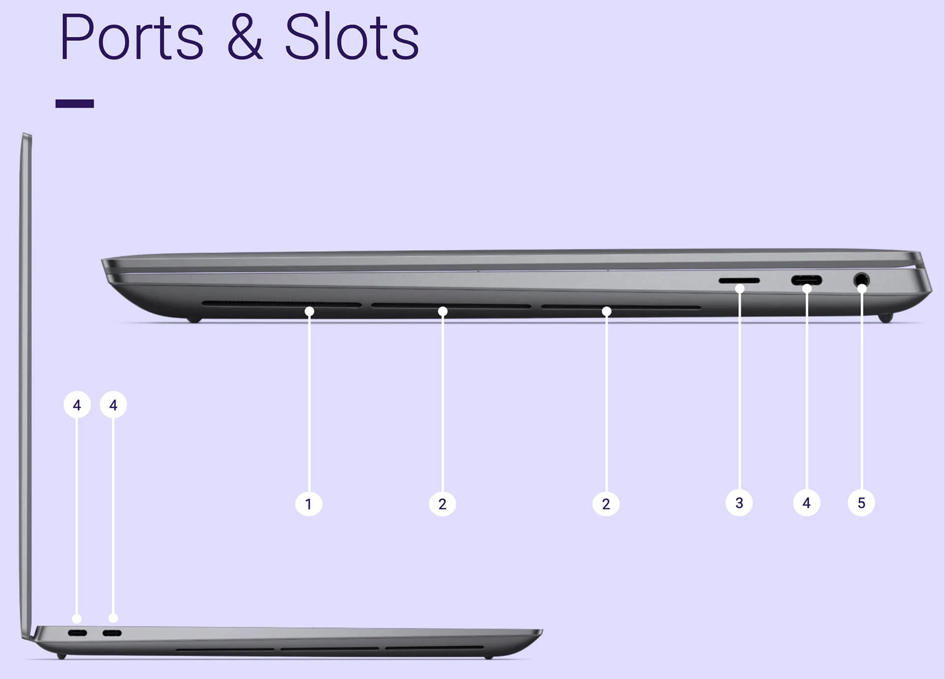 Cổng kết nối của Dell XPS 16 9640