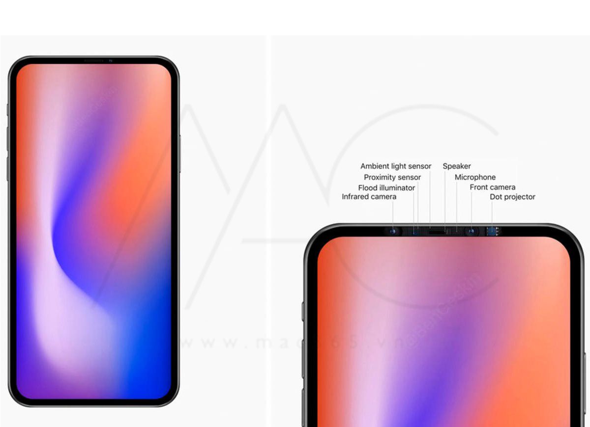 Gần đây hơn, Ming-Chi Kuo nói rằng có khả năng iPhone 2021 có thể có cả Face ID và Touch ID .