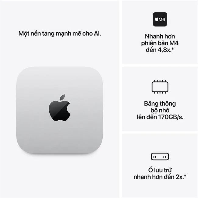 Mac mini M6 24GB/1TB màu Bạc – ảnh 3