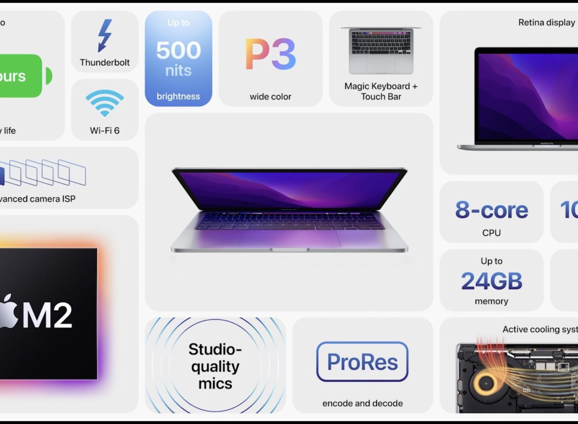 Macbook-pro-13-inch-voi-m2-cung-cap-24gb-bo-nho-hop-nhat-thoi-luong-pin-20-gio-hon